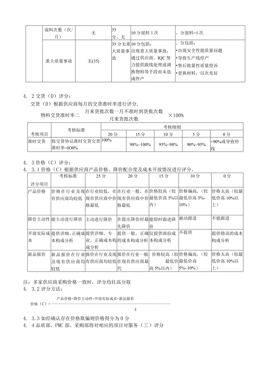 供应商QCDS评分细则.docx_第2页