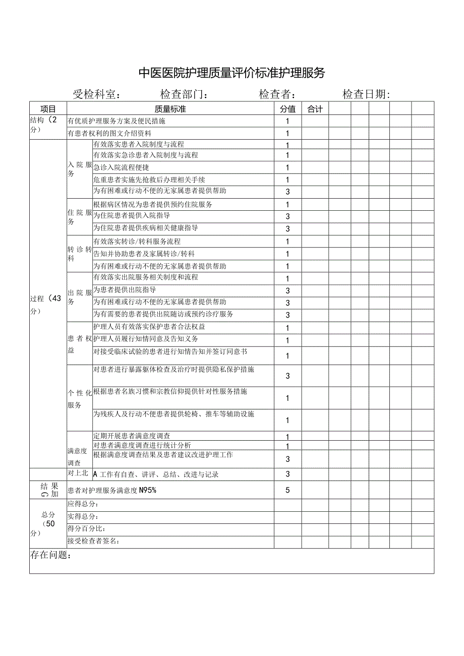 中医医院护理质量评价标准护理服务.docx_第1页