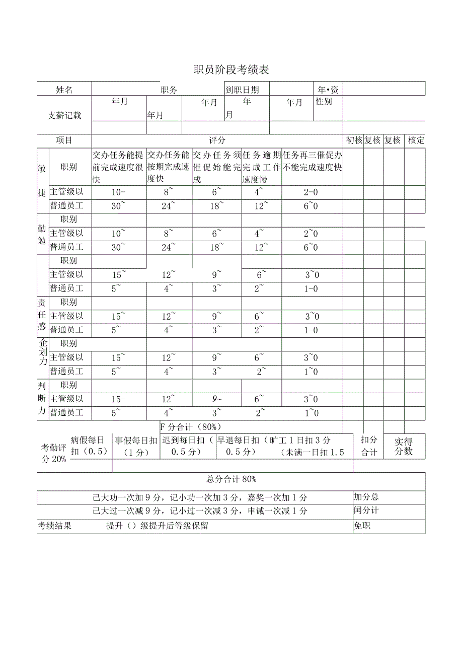 员工考核表模板.docx_第1页