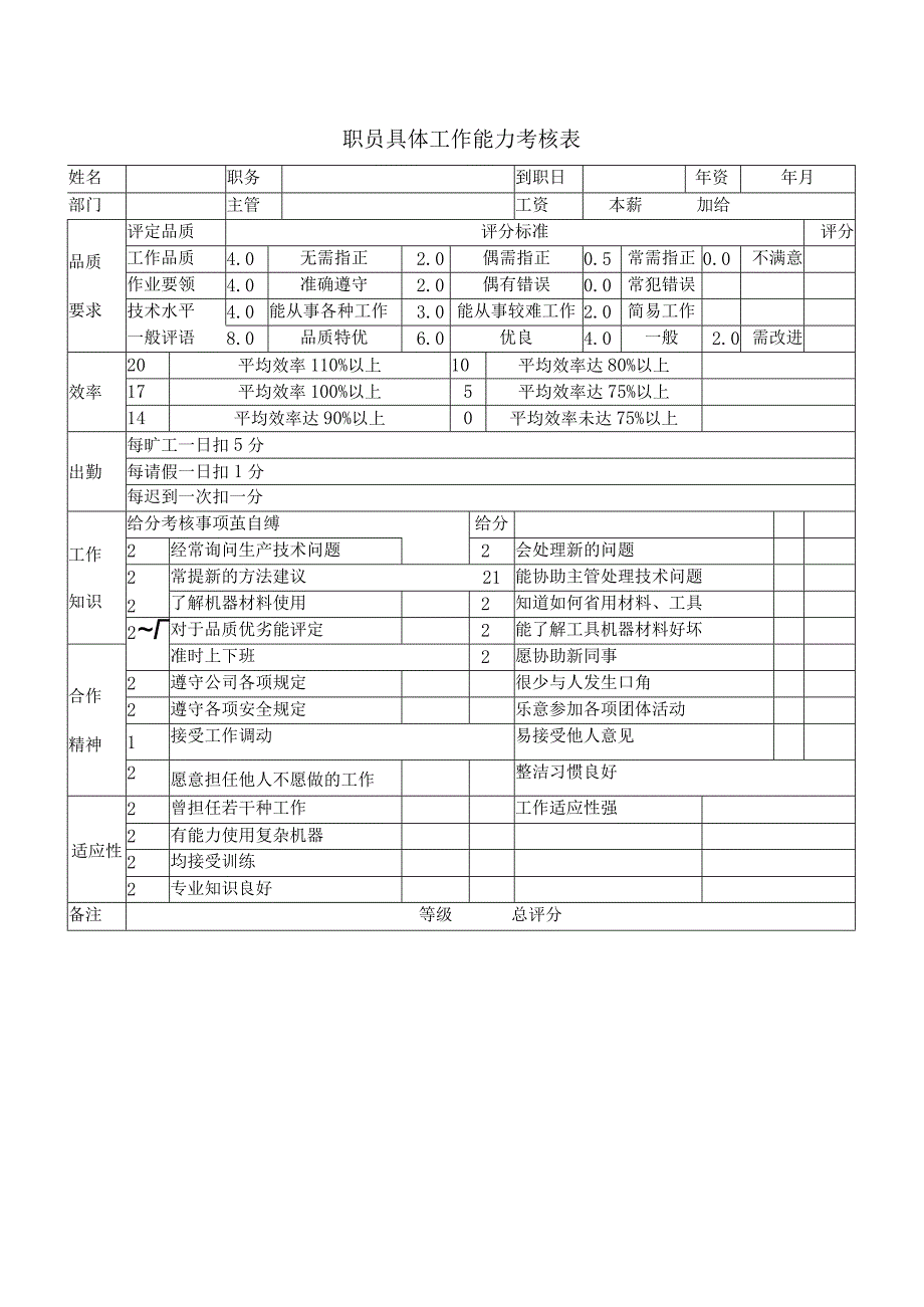 员工考核表模板.docx_第2页