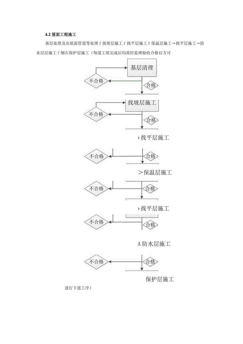 屋面工程施工.docx_第1页