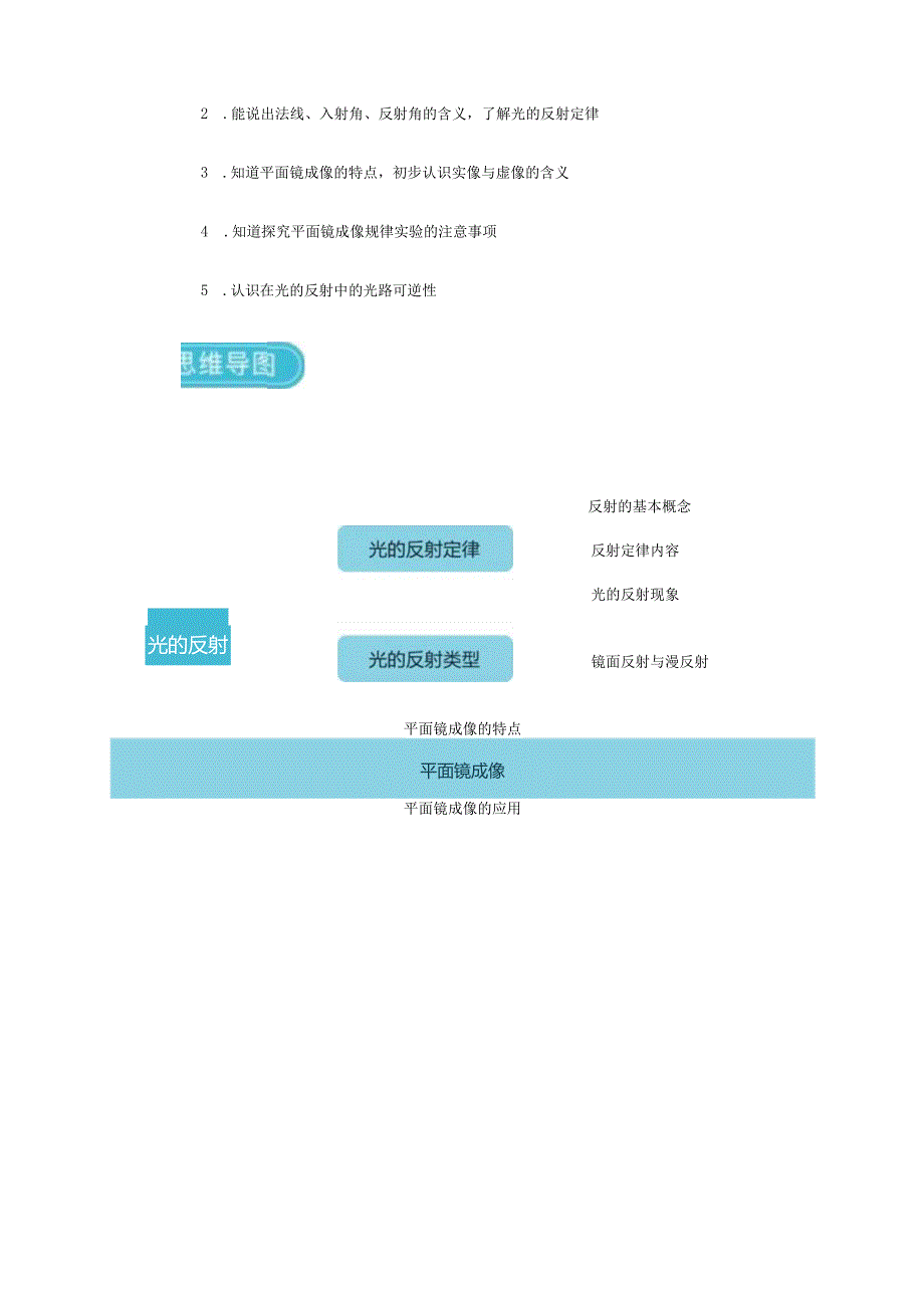 【快乐寒假】浙教版科学七年级寒假预习讲义05光的反射（含答案）.docx_第2页