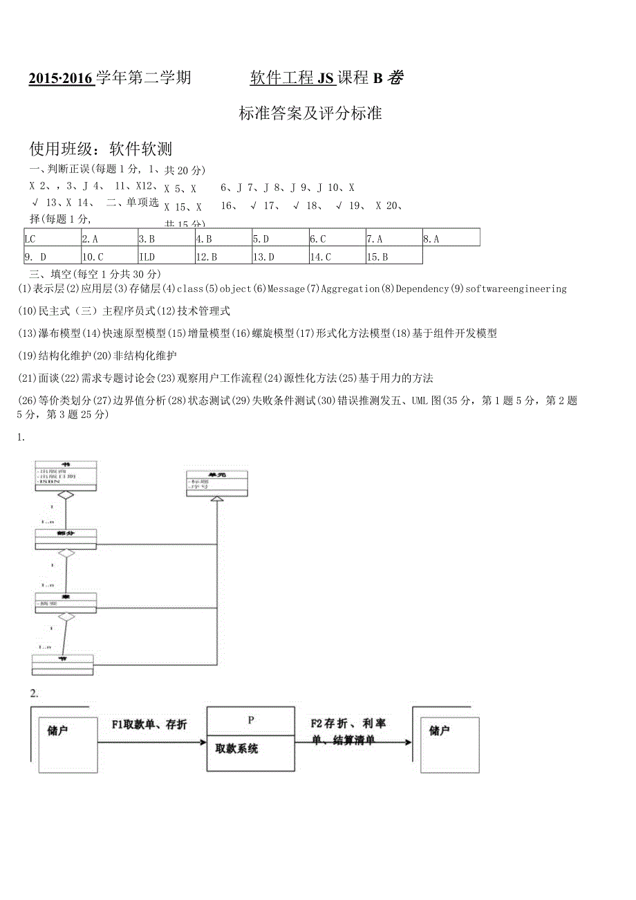 山东建筑大学软件工程期末考试试题B答案.docx_第1页