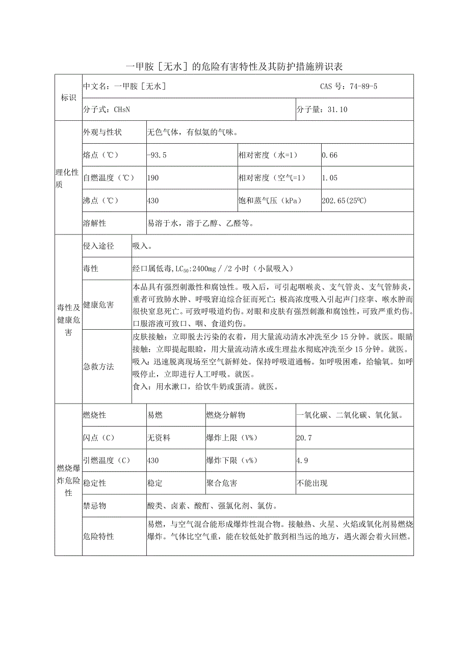 一甲胺[无水]的危险有害特性及其防护措施辨识表.docx_第1页