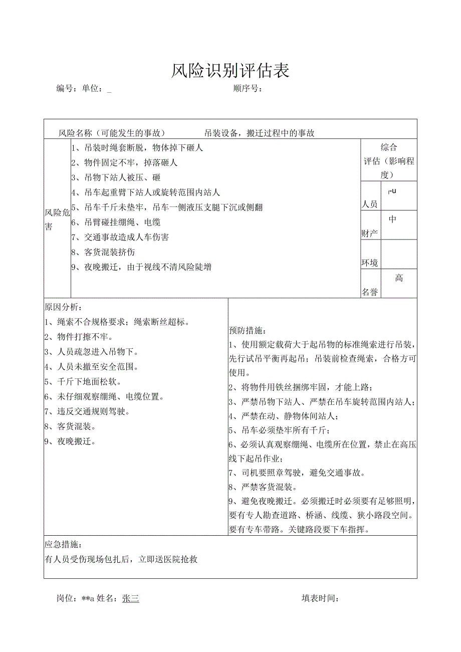 岗位与业务流程违规风险识别表.docx_第1页