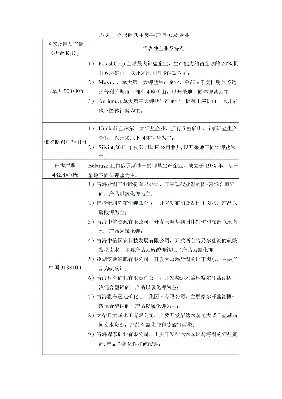 世界钾盐现状.docx_第2页