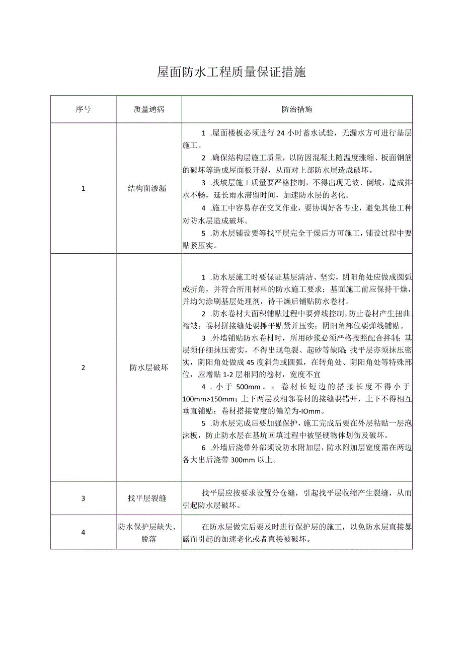 屋面防水工程质量保证措施.docx_第1页