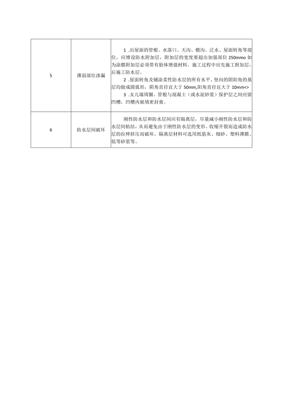 屋面防水工程质量保证措施.docx_第2页