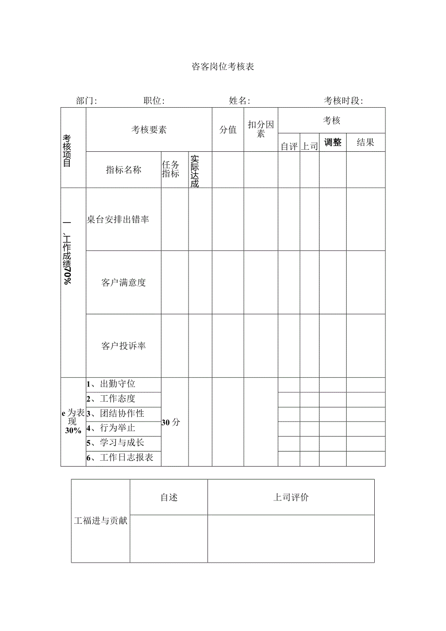 咨客岗位考核表.docx_第1页