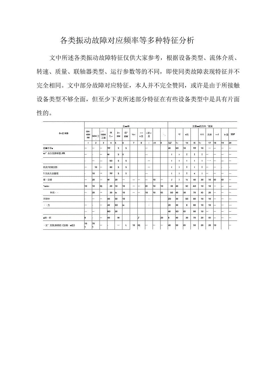 各类振动故障对应频率等多种特征分析.docx_第1页