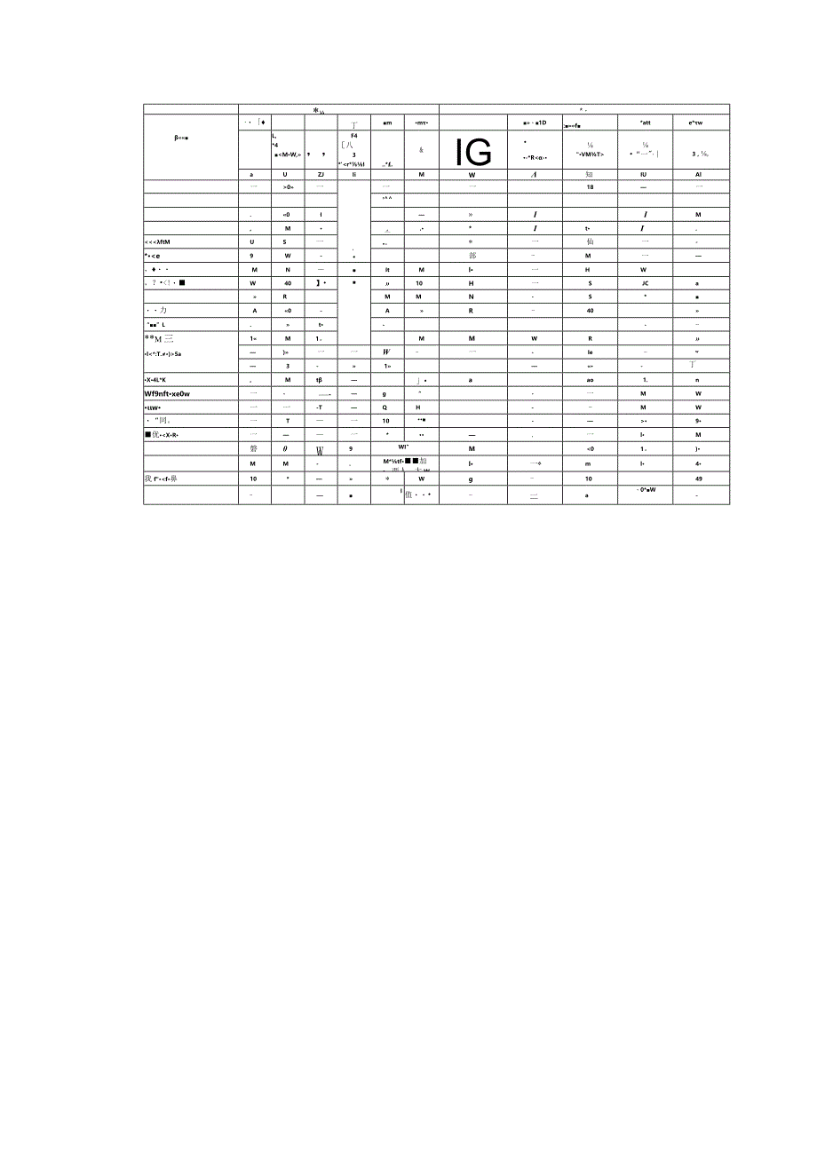 各类振动故障对应频率等多种特征分析.docx_第3页