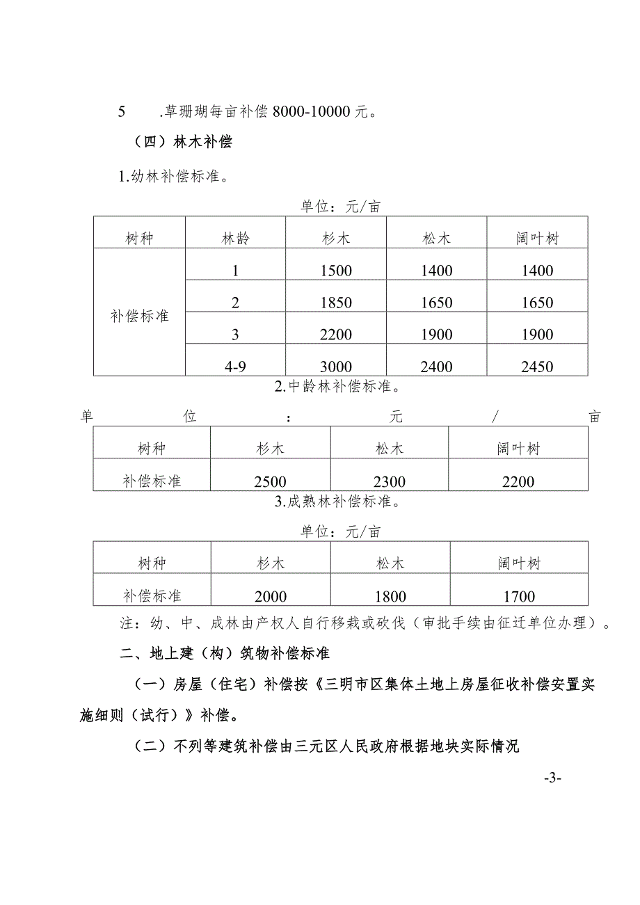 三明市区土地储备管理办法提纲.docx_第3页