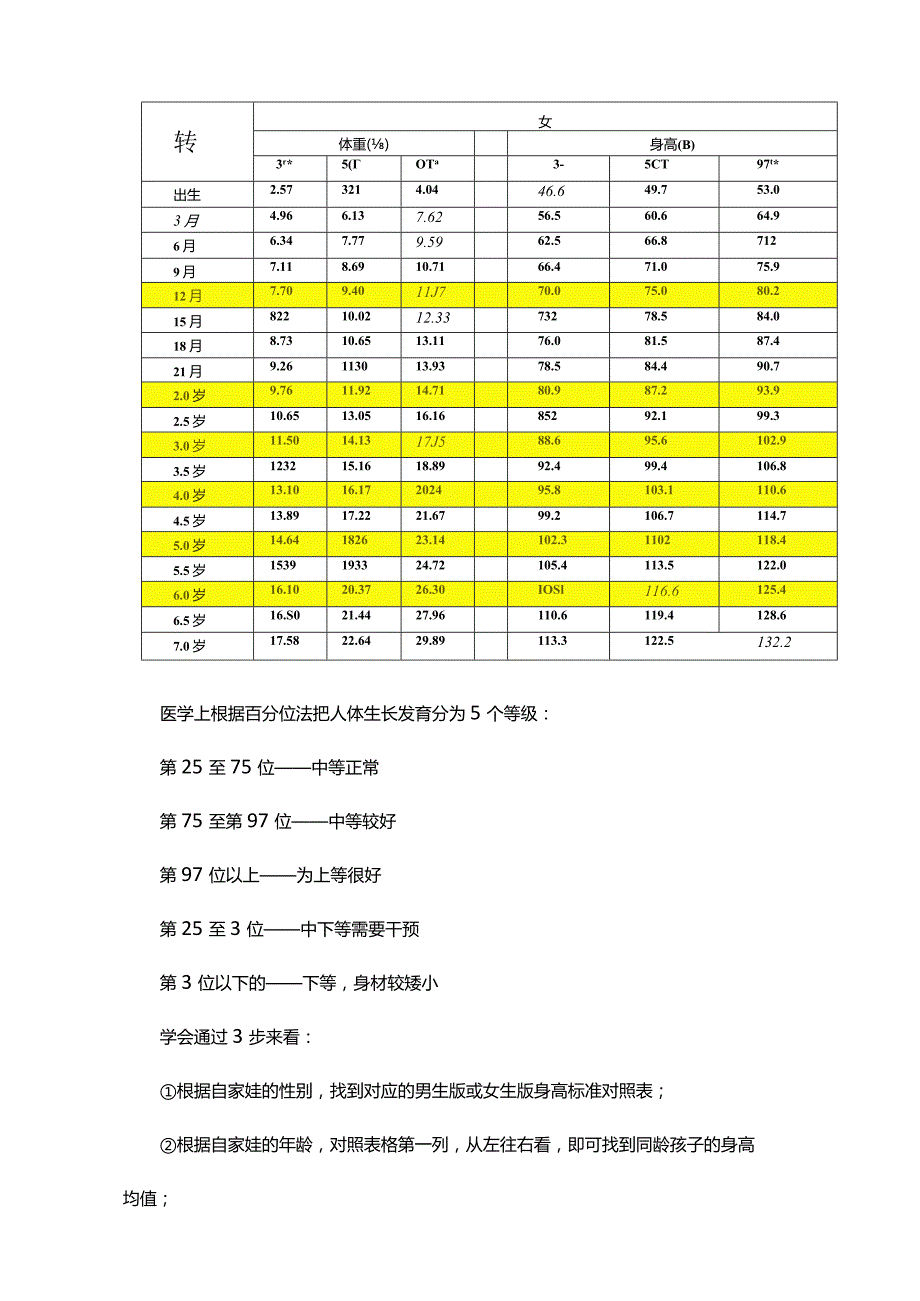 儿童的身高体重参照表.docx_第2页