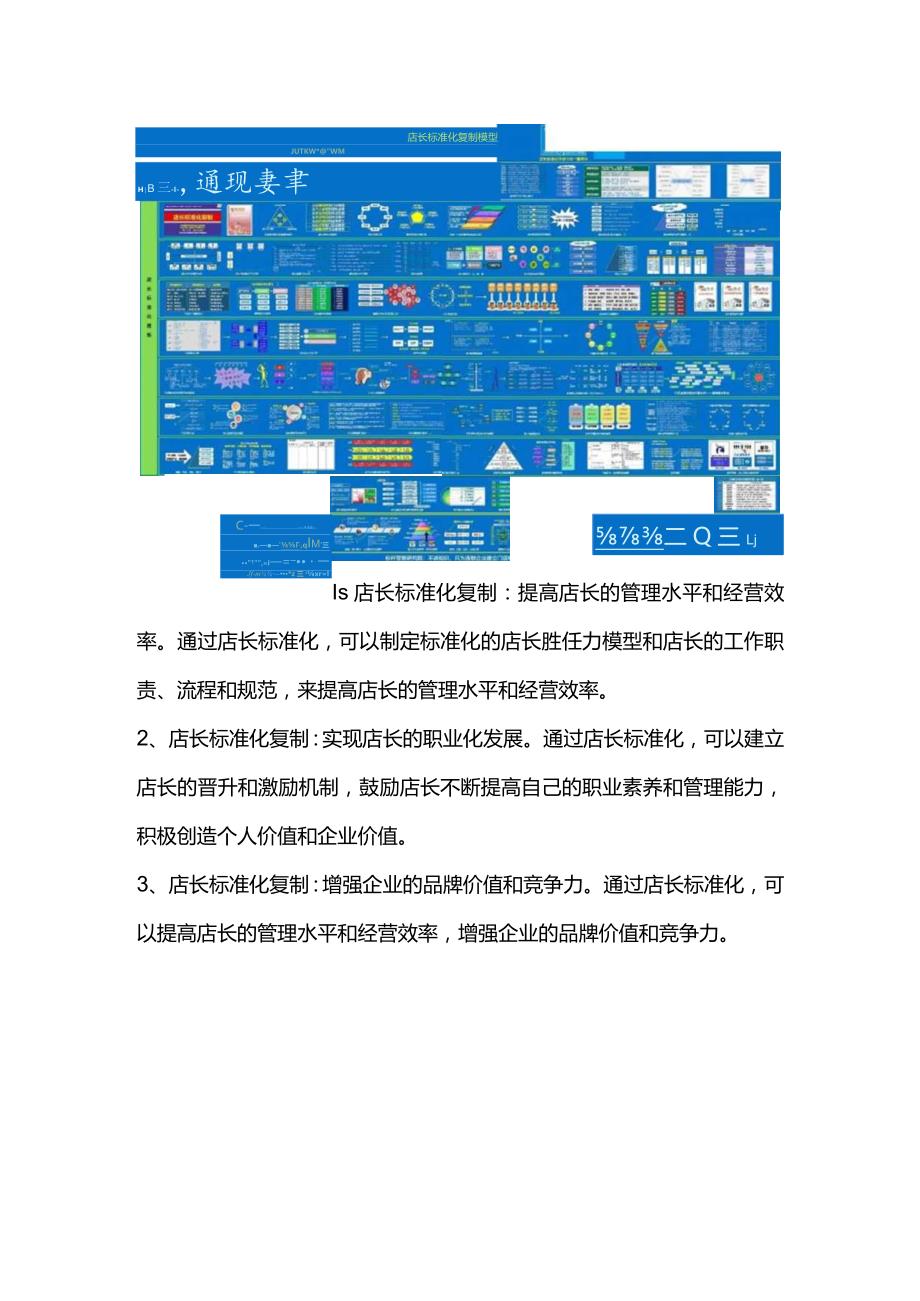 万店连锁门店标准化复制方法论：店长标准化培训思维导图门店标准化管理与店长标准化复制五步法.docx_第2页