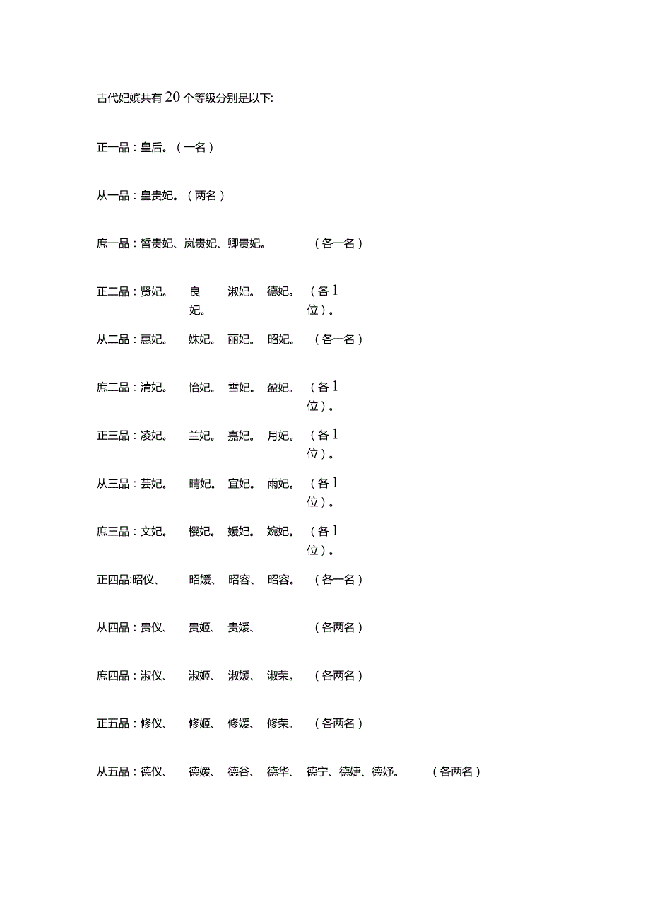 古代嫔妃等级表.docx_第1页