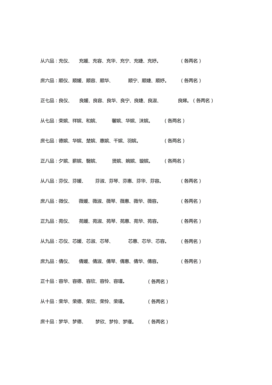 古代嫔妃等级表.docx_第2页