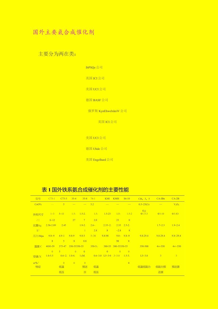 合成氨肥料和氨合成催化剂汇报材料.docx_第3页