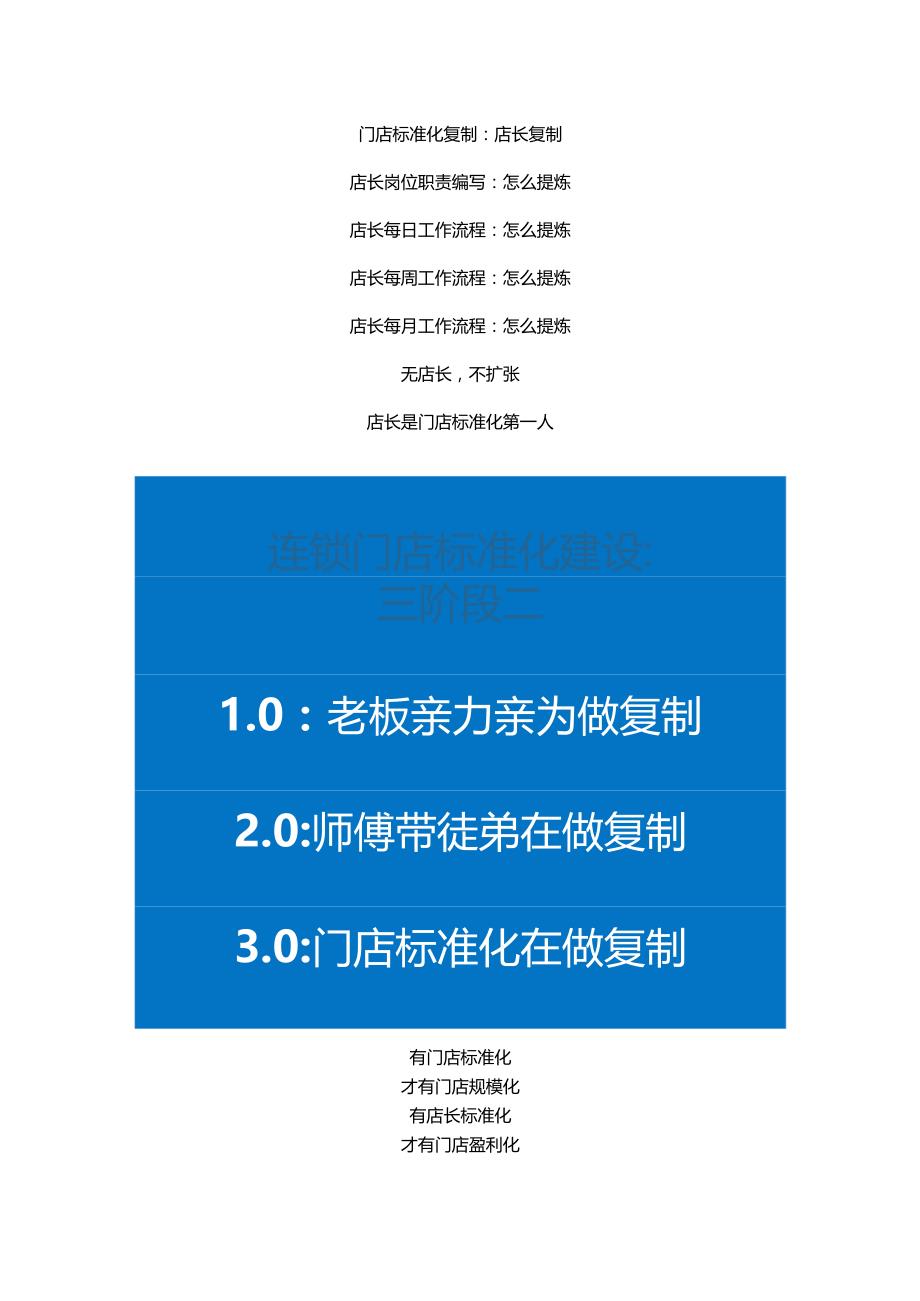 儿童游泳馆店长岗位职责与游泳馆门店标准化管理手册.docx_第1页