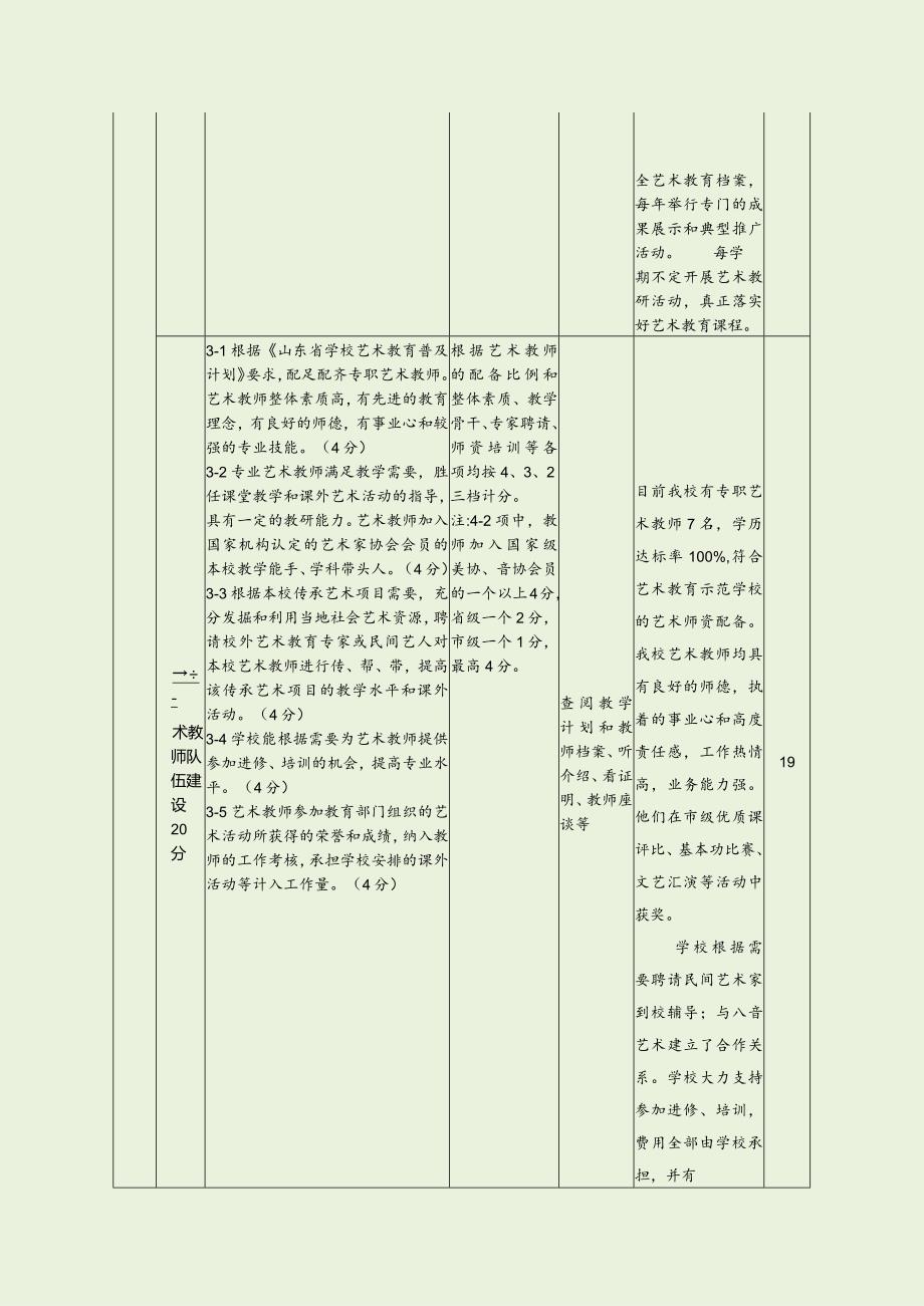 中学艺术教育工作自评表（最新分享）.docx_第2页