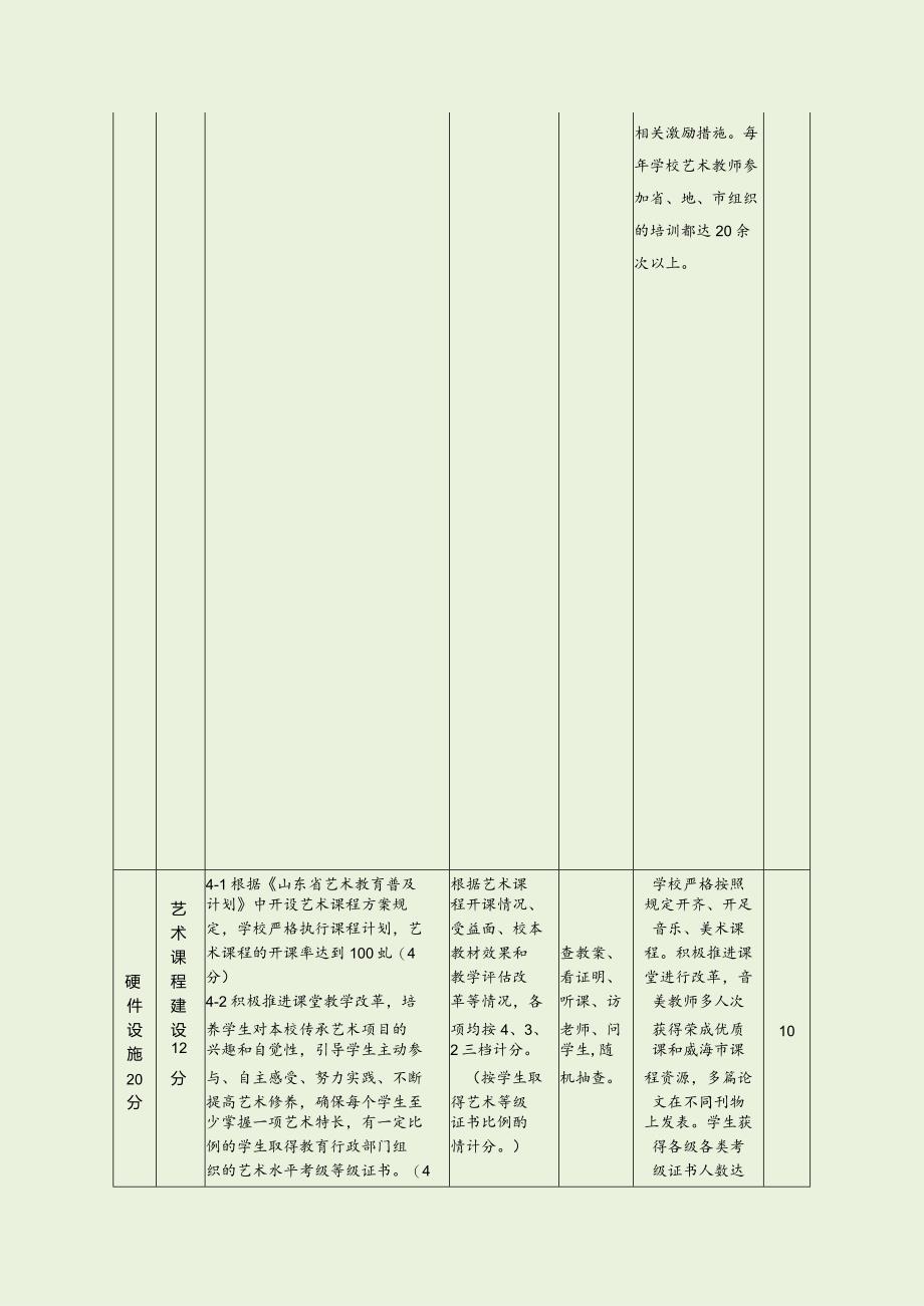 中学艺术教育工作自评表（最新分享）.docx_第3页