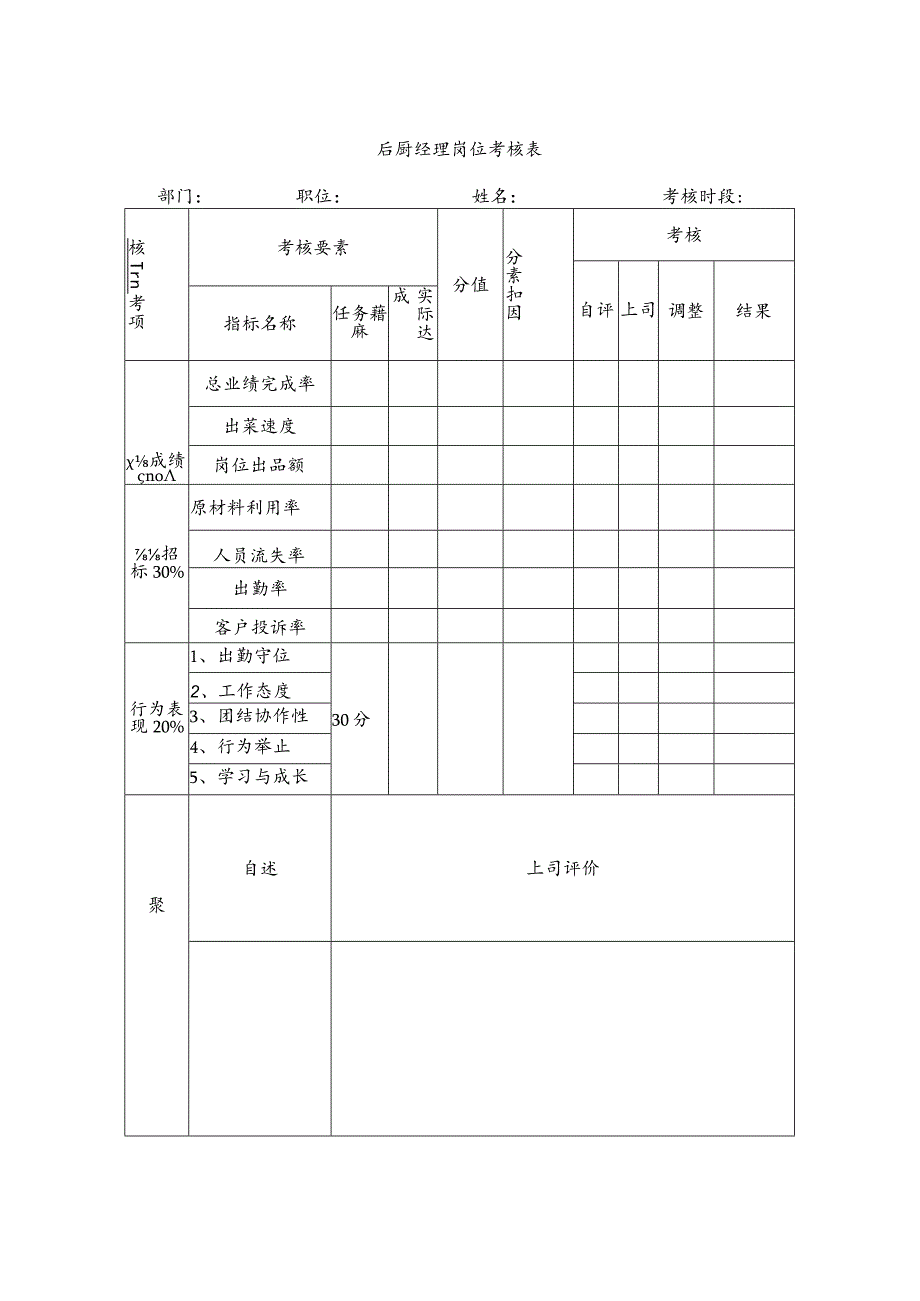 后厨经理岗位考核表.docx_第1页