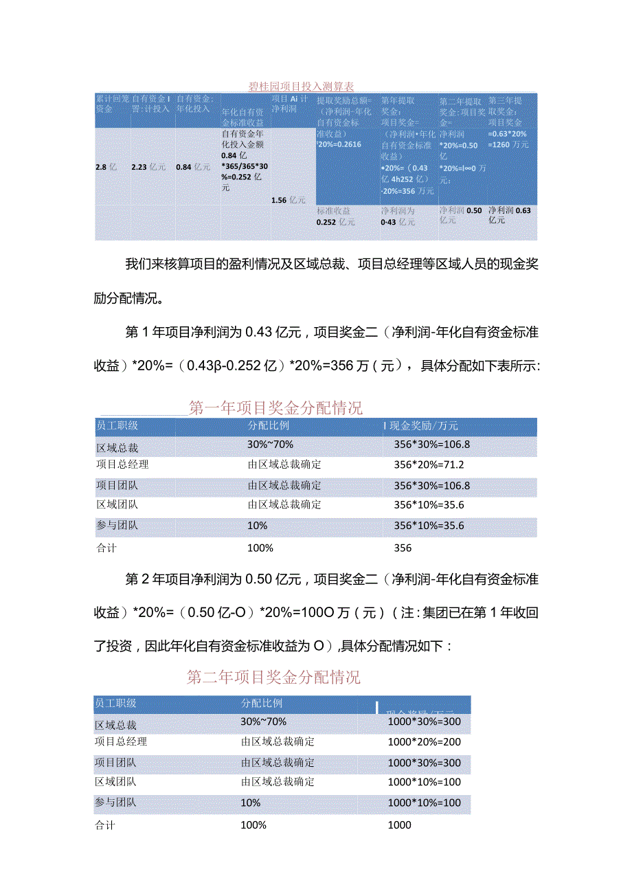 合伙之道与术（六）存量分红合伙之碧桂园的“成就共享计划”及“同心共享计划（年化自有资金收益年化自有资金投入额项目成就共享股权金额项目公.docx_第3页