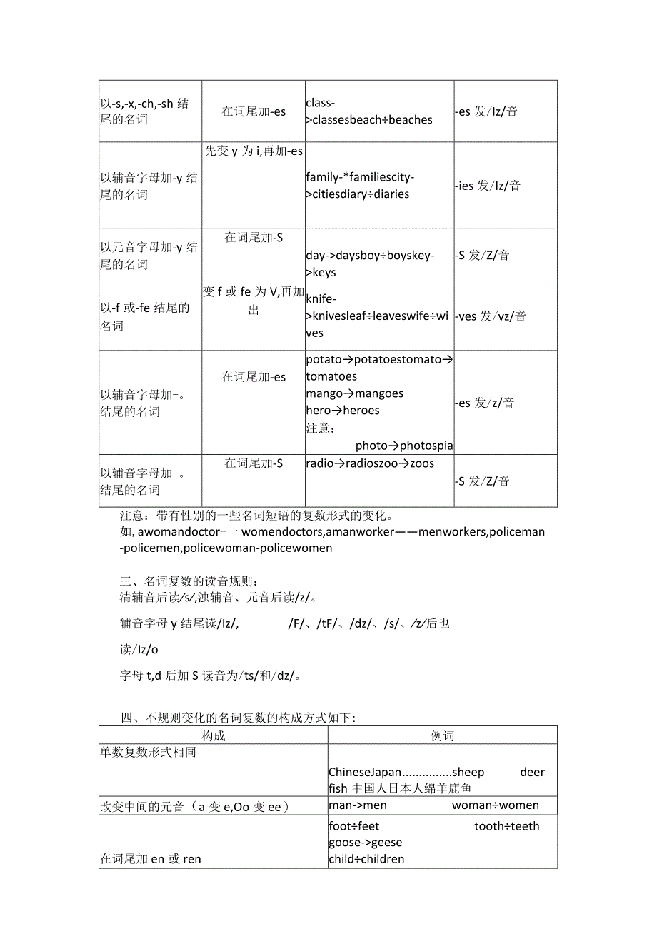 名词代词动词及形容词副词语法知识.docx_第2页