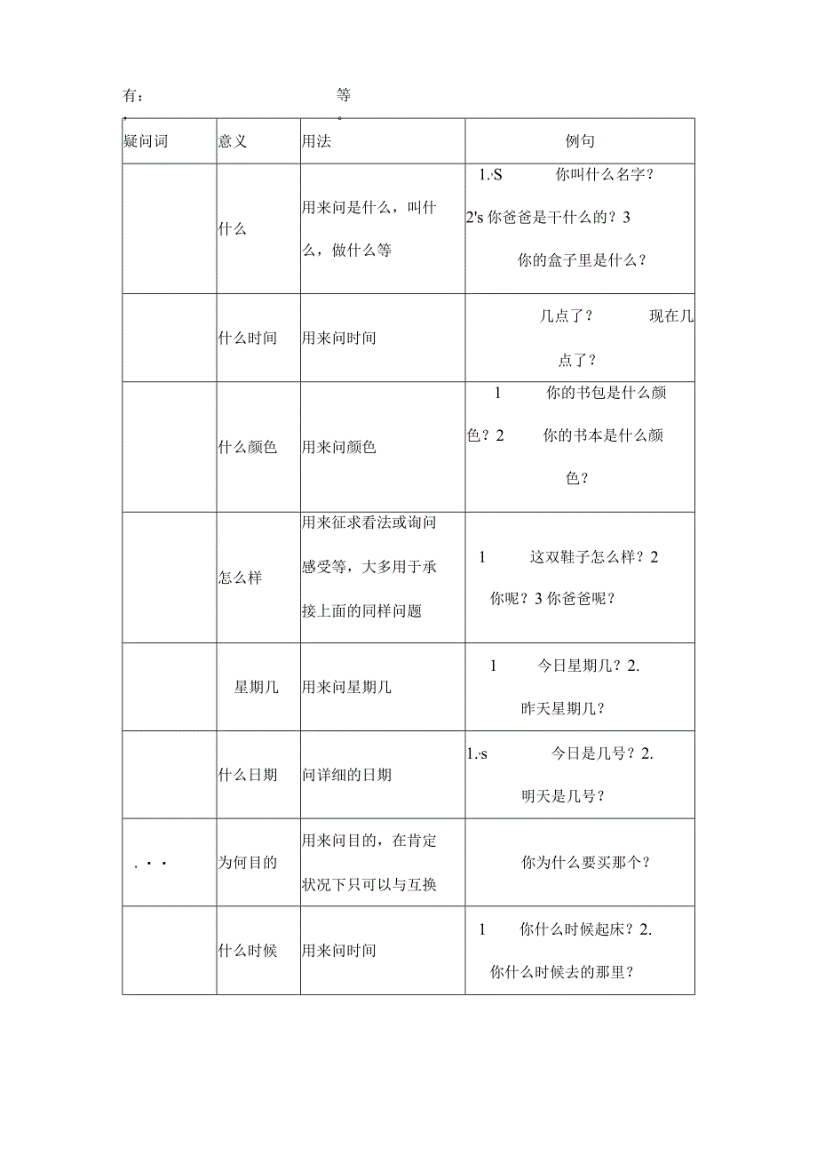 一般疑问句和特殊疑问教案及练习.docx_第3页