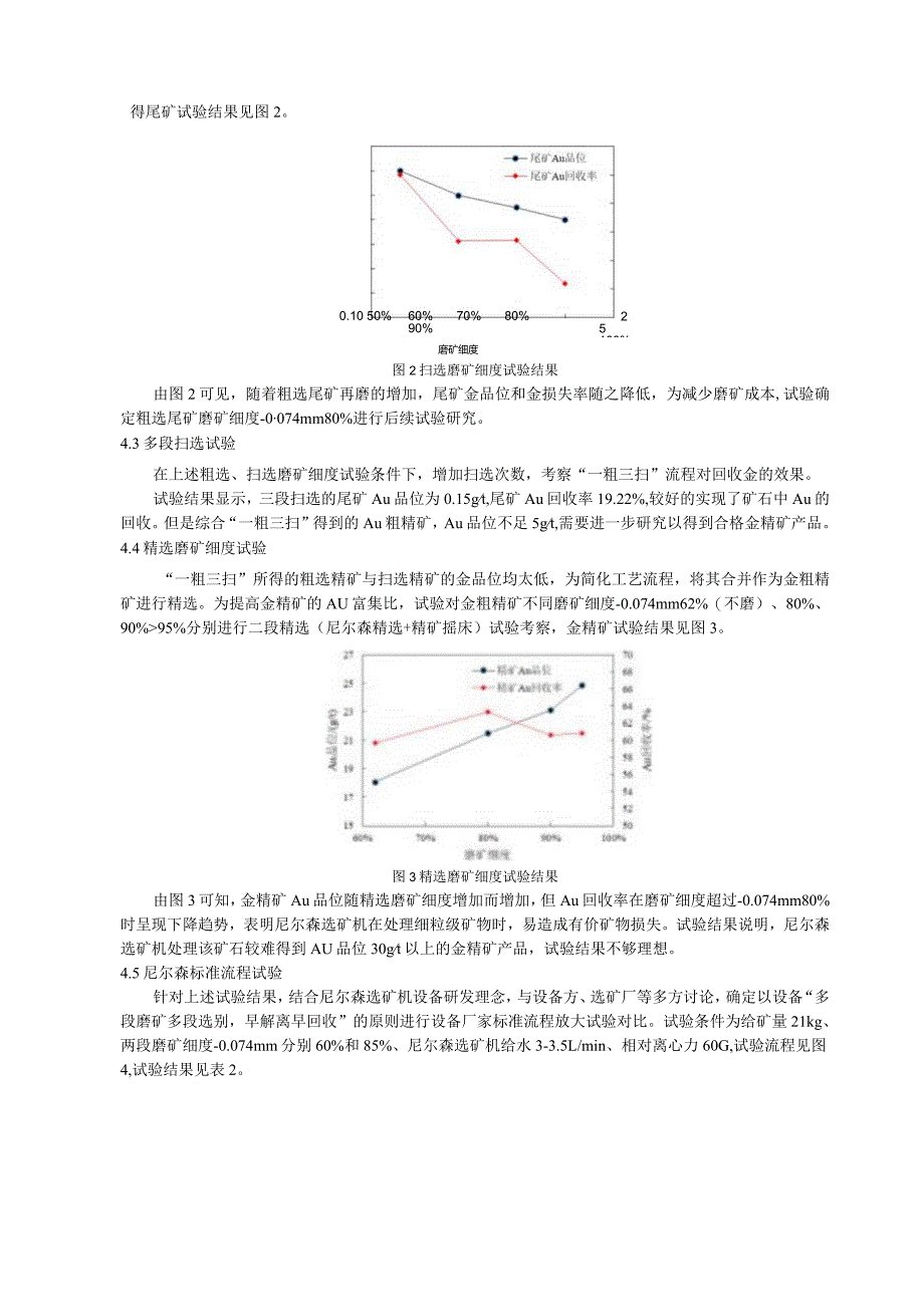 尼尔森选矿机选别金矿石的应用研究.docx_第3页