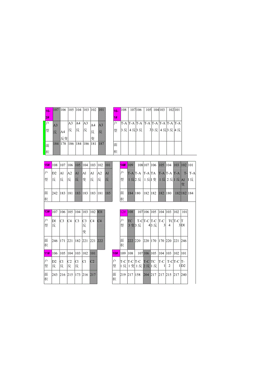 尚东庭I期尾房价格及销售策略建议.docx_第2页