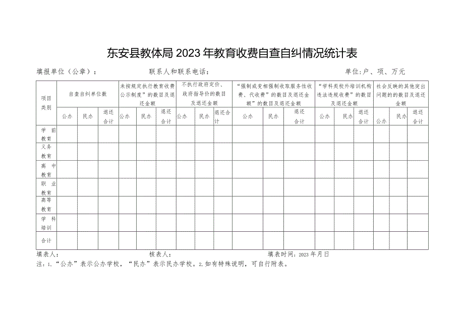 东安县教体局2023年教育收费自查自纠情况统计表.docx_第1页