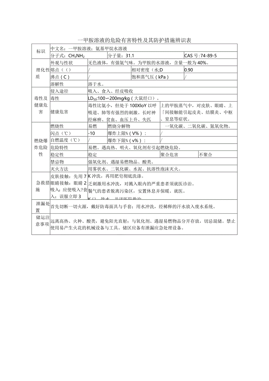 一甲胺溶液的危险有害特性及其防护措施辨识表.docx_第1页