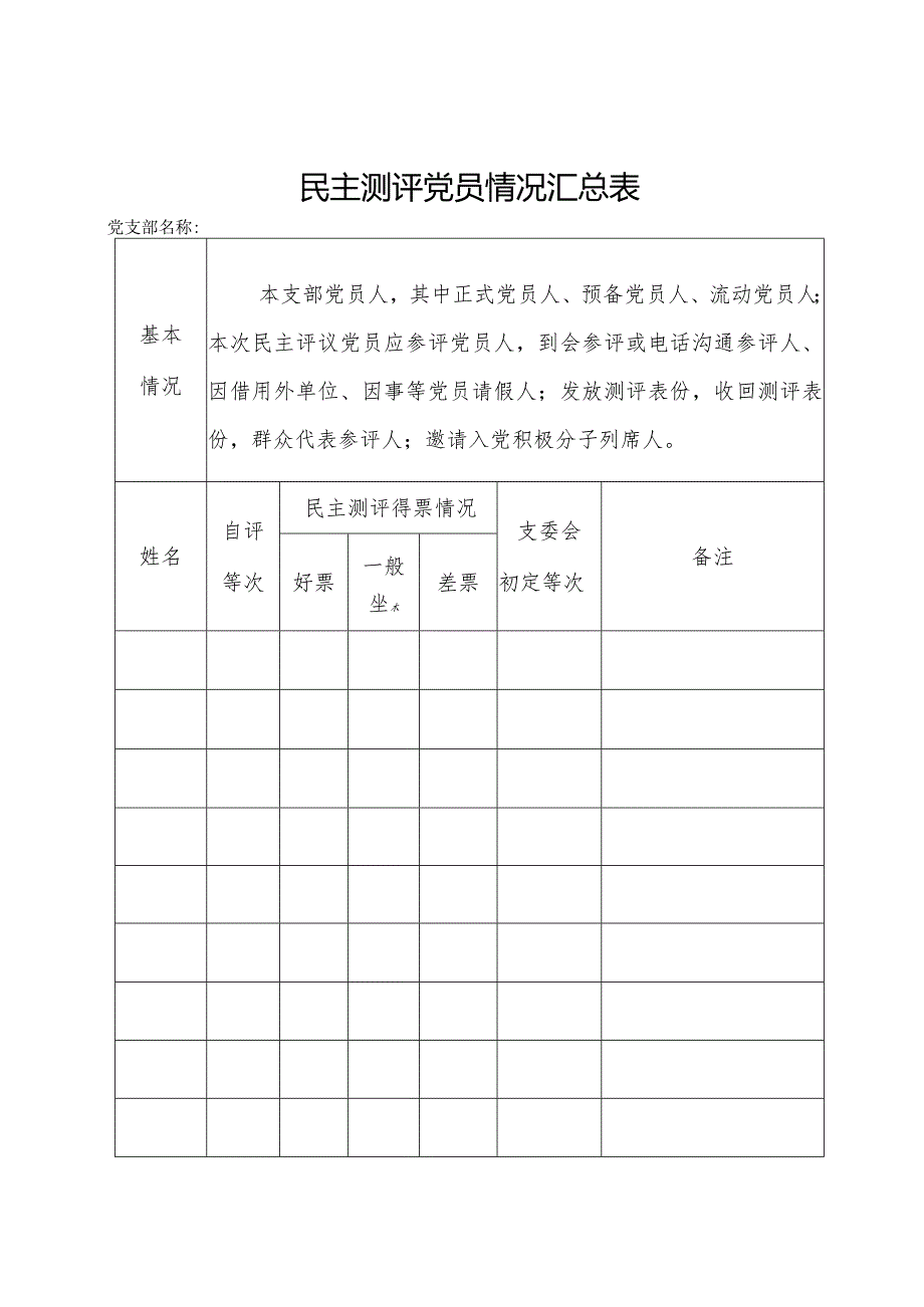 召开专题组织生活会报告单.docx_第2页