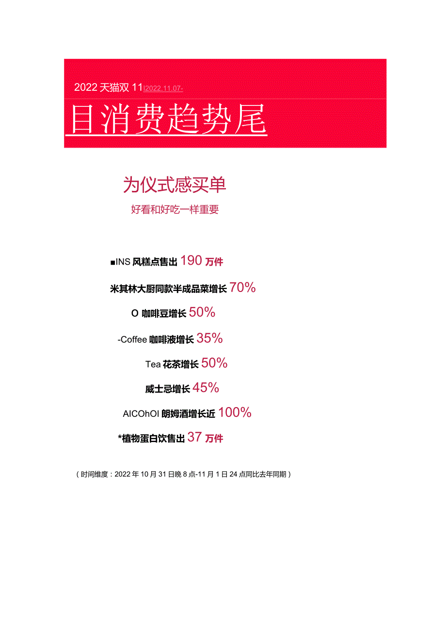 小红书用户数据咖啡变刚需品牌如何把握市场红利？.docx_第2页