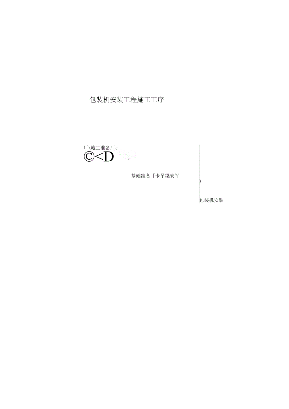 唐山安装工程公司—74包装机安装作业指导书.docx_第3页