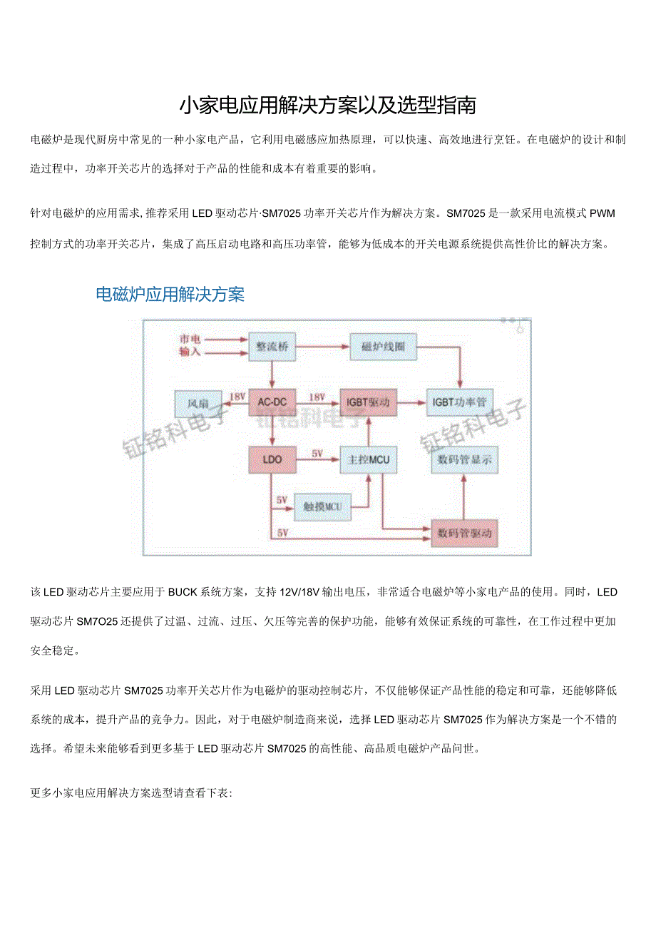 小家电应用解决方案以及选型指南.docx_第1页