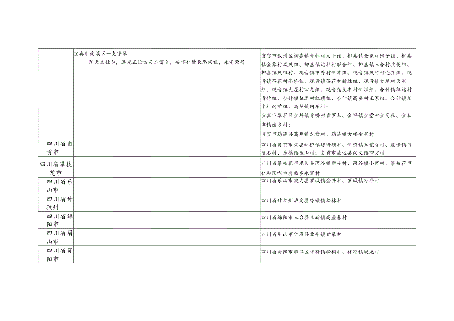 四川省毕氏源流及宗亲分布.docx_第2页