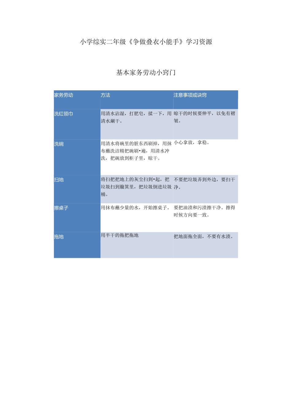 小学综实二年级《争做叠衣小能手》学习资源基本家务劳动小窍门.docx_第1页