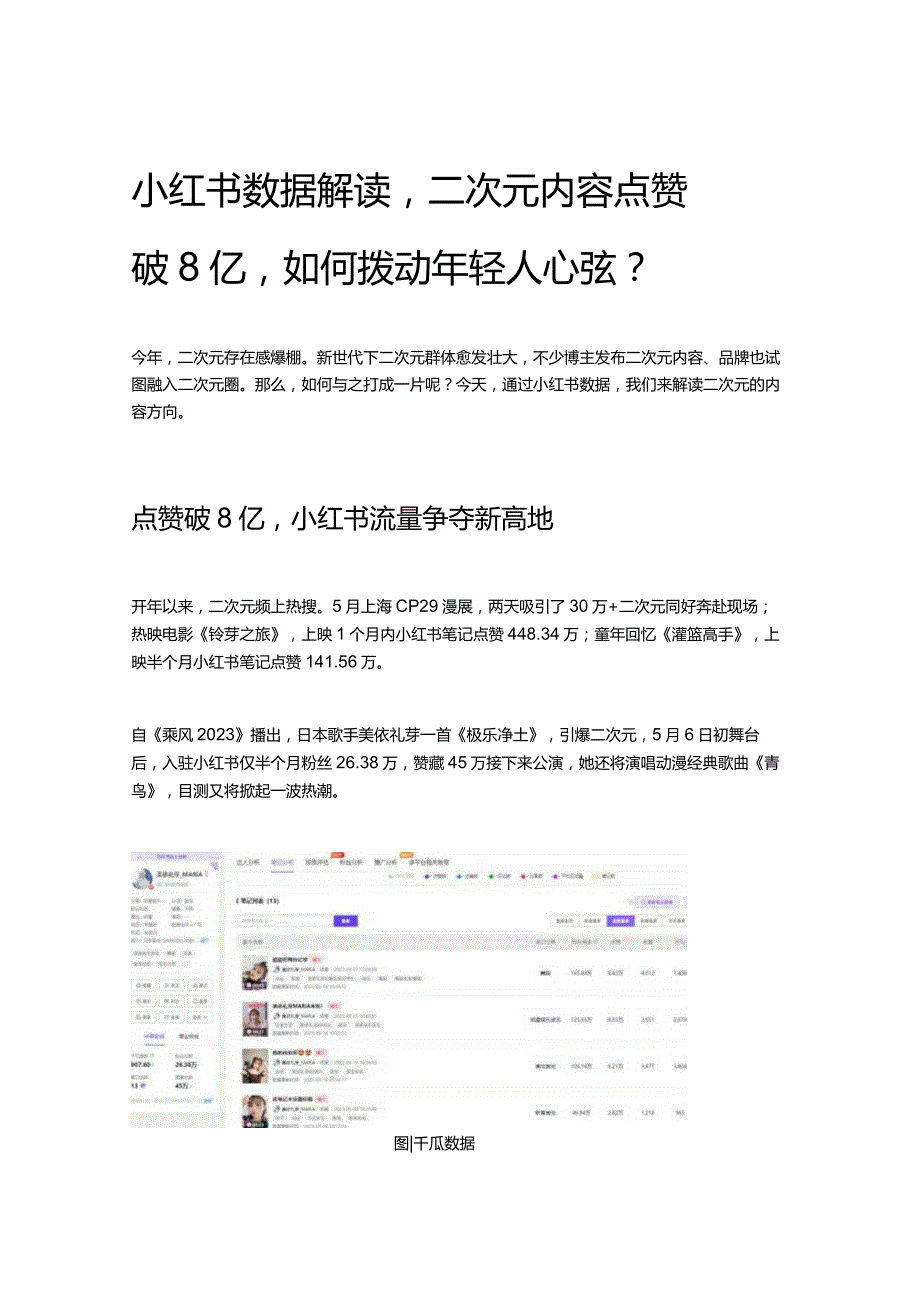 小红书数据解读二次元内容点赞破8亿如何拨动年轻人心弦？.docx_第1页