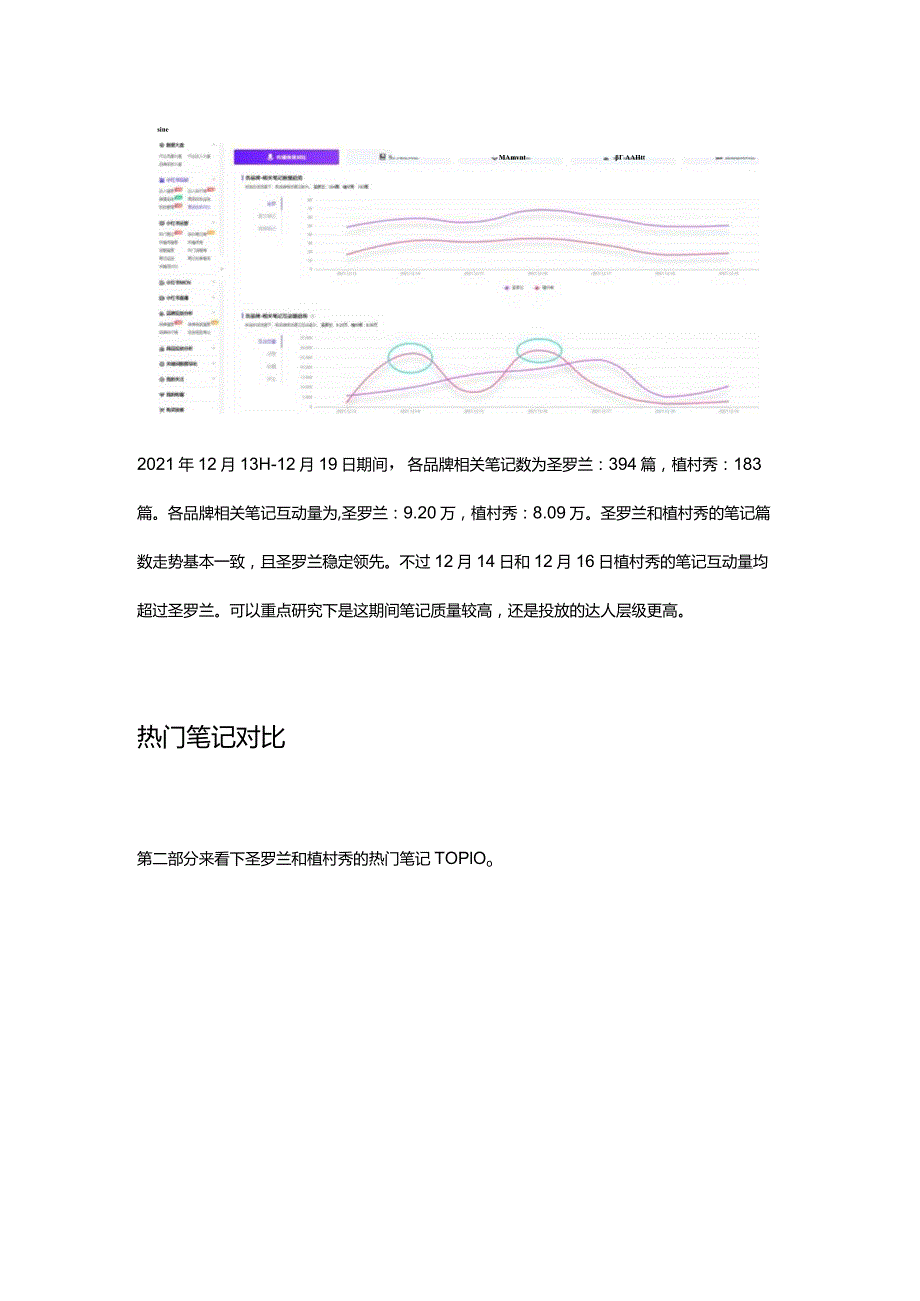 小红书品牌分析之竞品分析.docx_第3页