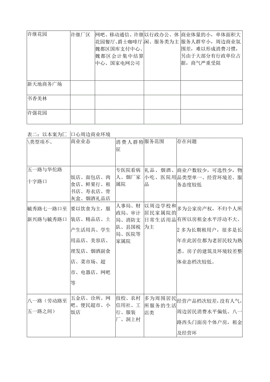 商业街推广方案.docx_第2页