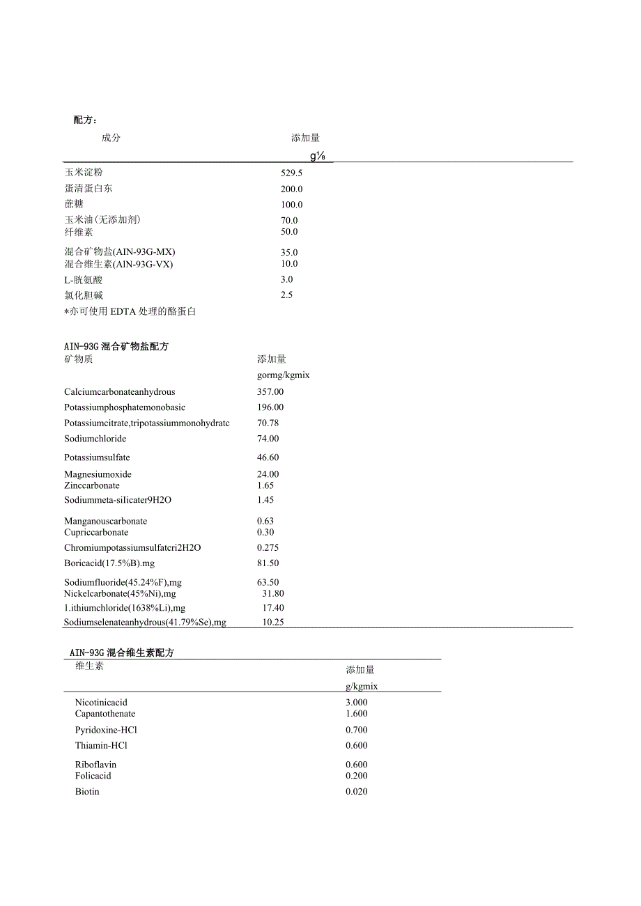 保健食品功能检验与评价方法（2023年版）有助于改善缺铁性贫血.docx_第3页