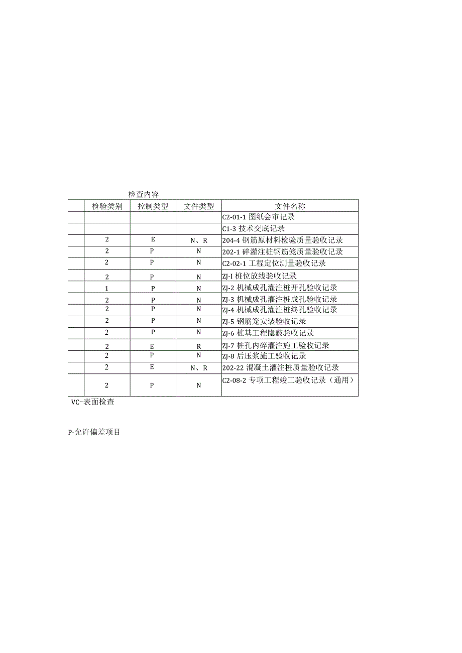 唐山安装工程公司—100桩基工程施工作业指导书.docx_第3页