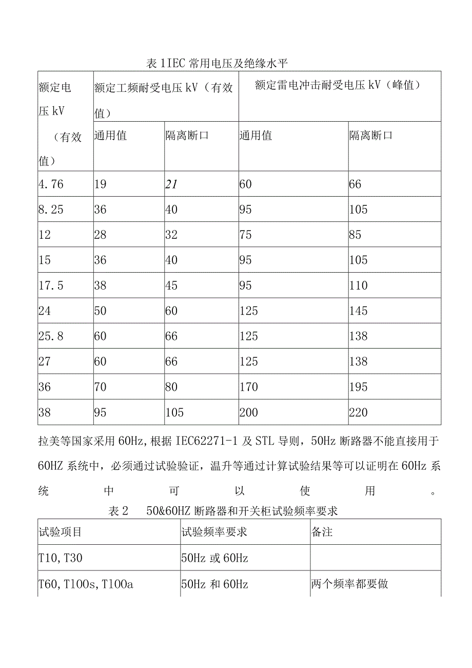 中压开关柜承接国外项目注意事项.docx_第2页