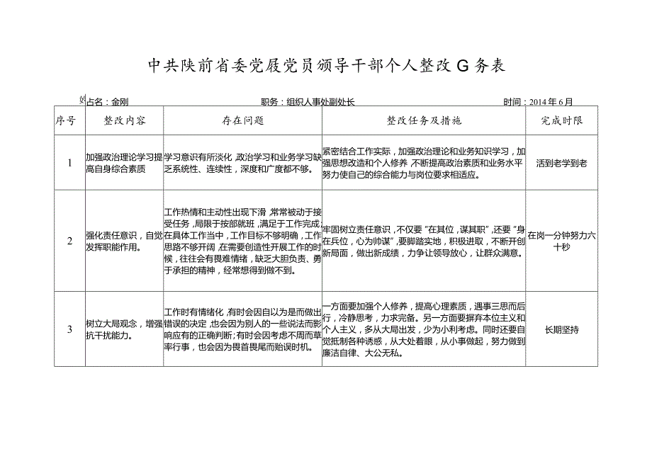 中共陕西省委党校党员领导干部个人整改任务表.docx_第1页