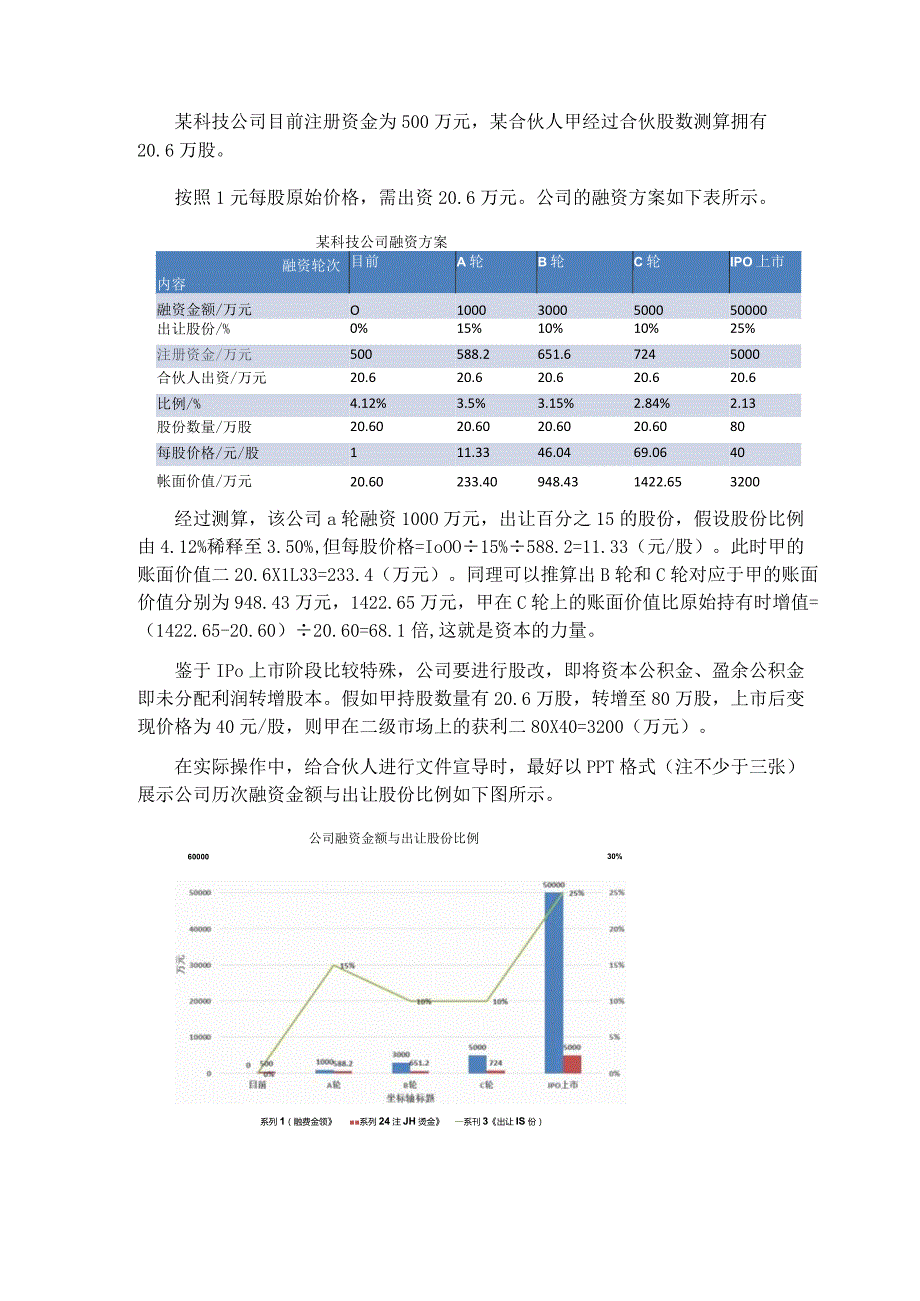 合伙之道与术（十七）：如何吸引合伙人及融资PPT落地包装与宣导案例.docx_第2页