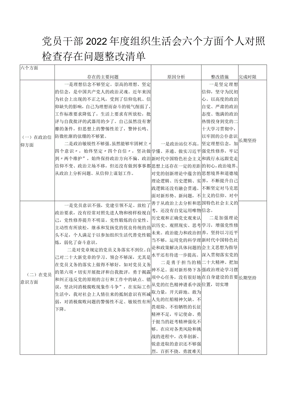 党员干部2022年度组织生活会六个方面个人对照检查存在问题整改清单.docx_第1页