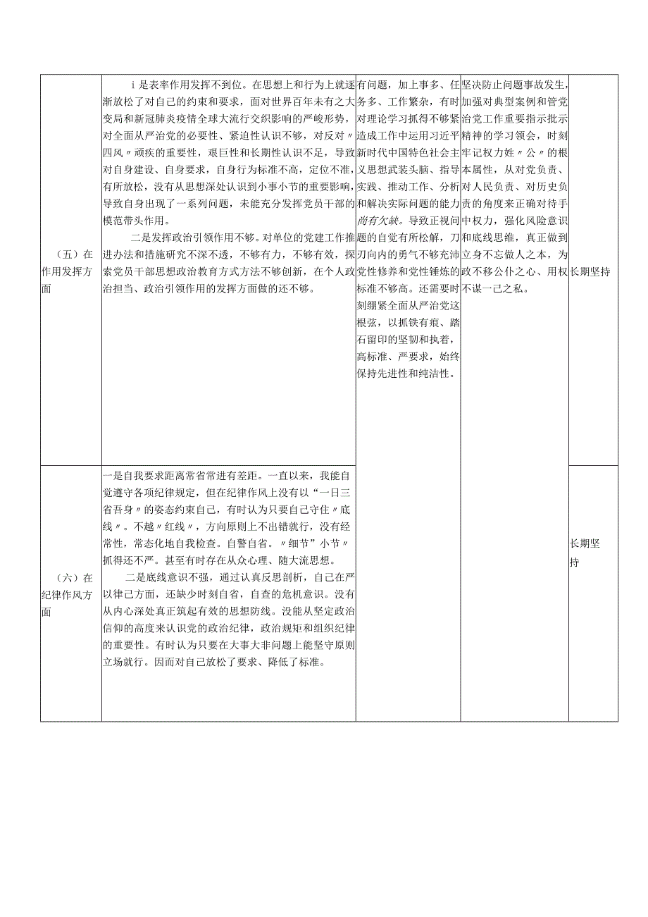 党员干部2022年度组织生活会六个方面个人对照检查存在问题整改清单.docx_第3页