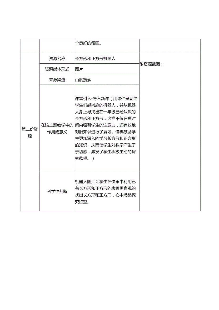 信息技术应用能力提升工程2.0培训A2-2数字教育资源获取与评价《长方形和正方形的特征》资源及资源信息表.docx_第2页