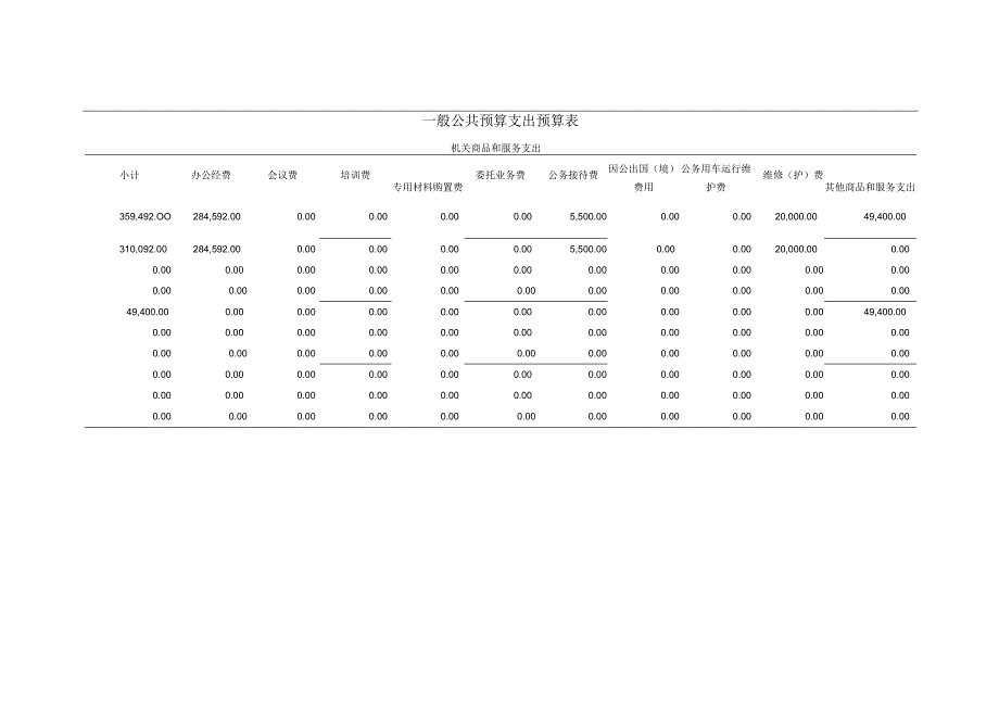 一般公共预算支出预算表.docx_第2页